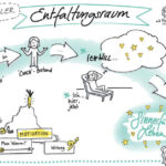 Entfaltungsraum